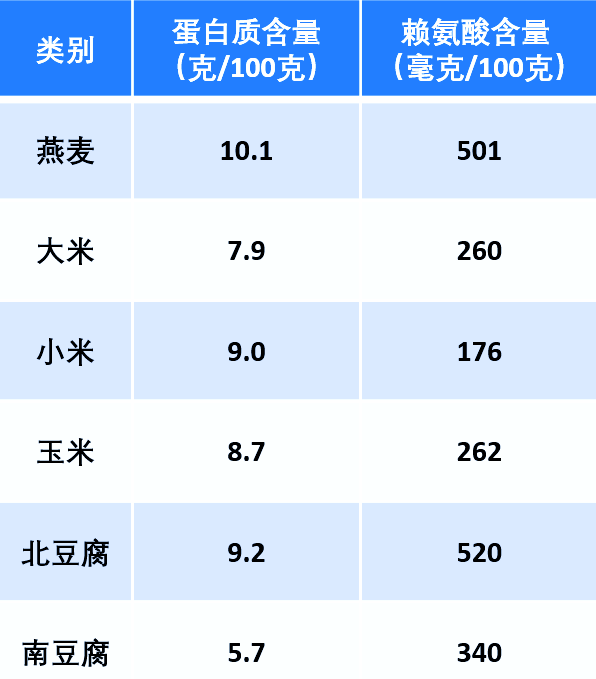 蛋白含量比鸡蛋高,膳食纤维比燕麦更优秀!这种食材错过太可惜