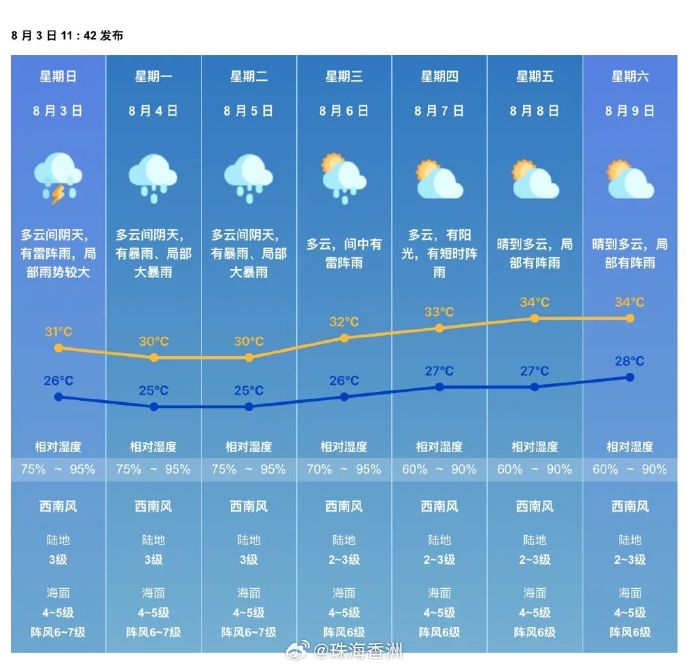 未来三天华西降雨不断今天仍有暴雨 江南华南闷热感仍将持续